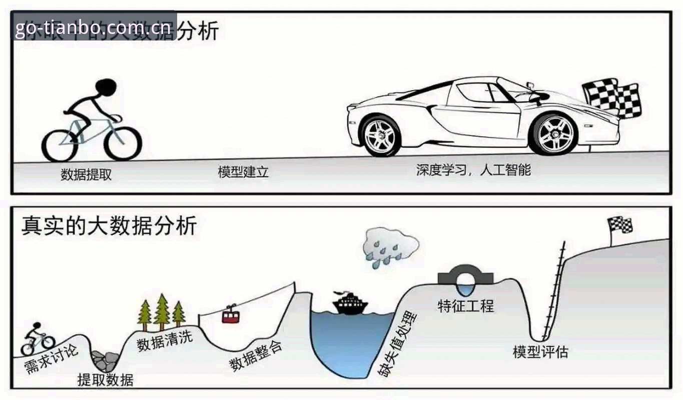 揭秘天博综合体育App下载安卓版：专业分析师眼中的数据革命